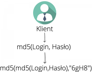 Klient PostgreSQL hash md5
