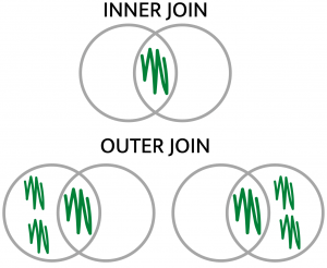 kurs sql złączenia typy inner outer join
